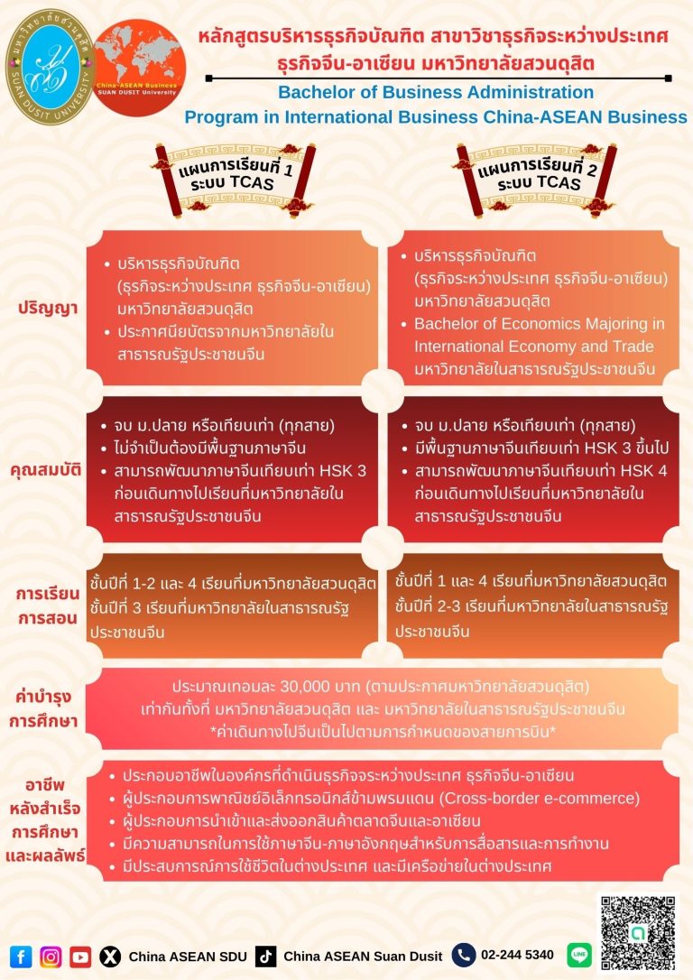 ธุรกิจระหว่างประเทศ ธุรกิจจีน-อาเซียน แผนการเรียนที่ 2