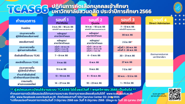 ปฏิทินรวม