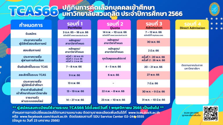 ปฏิทินการรับสมัคร66