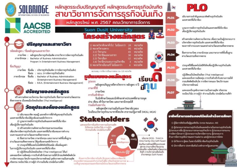 การจัดการธุรกิจบันเทิง